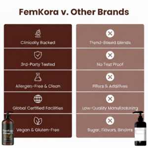 FemKora Anti-Cellulite Massage Oil