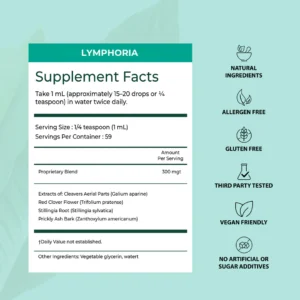 Floriem Lymphatic Drainage Drops