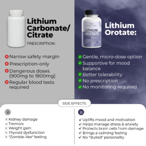 Oratonics Mood, Stress & Anxiety Balance Capsules | 10mg Lithium Orotate