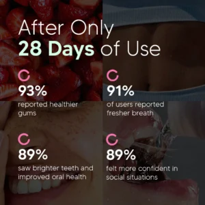 Oracare Oral Defence – Maximum Potency Oral Microbiome Restoration