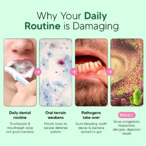 Oracare Oral Defence – Maximum Potency Oral Microbiome Restoration