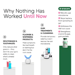 Oracare Oral Defence – Maximum Potency Oral Microbiome Restoration