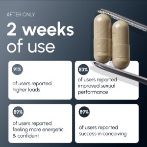 QoCore Sperm Health Fertility Capsules | 300mg