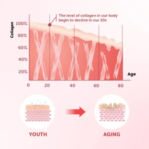 Bbcompany™ 5 Ways Radiancy Helps Relieve Dryness & Rebuild Vaginal Walls