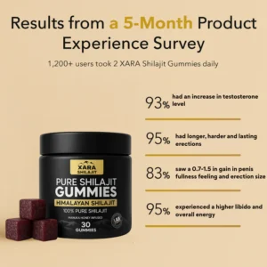 Xara Shilajit® Pure Shilajit Gummies