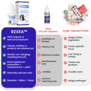 RZXEA™ Pet EarPro Drops FM+