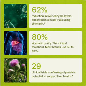 Uvora | Milk Thistle Detox