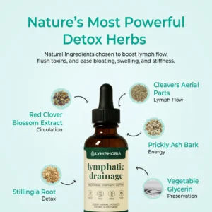 Floriem Lymphatic Drainage Drops