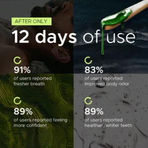 Anti-Bad Breath Herbal Gel Supplement by Whispore™