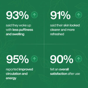 BareBeauty Lymphatic Drainage Liquid Herbal Extracts