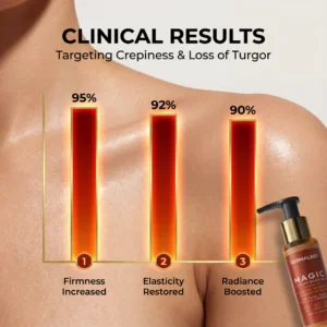 Dermalast Magic Body Oil