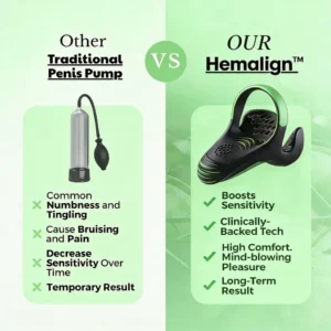 Hemalign™ ED Treatment and Performance Enhancement Device for Men