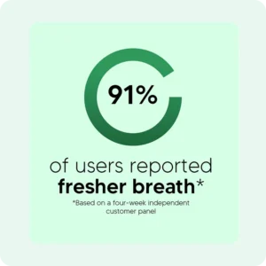 Oracare Oral Defence – Maximum Potency Oral Microbiome Restoration