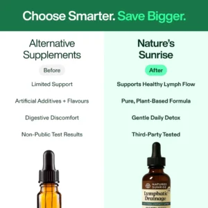 Nature's Sunrise Lymphatic Drainage Wellness Drops