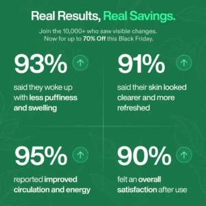 Nature's Sunrise Lymphatic Drainage Wellness Drops