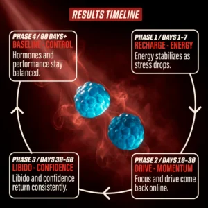 STALLION FOR MEN’S POWER AND HEALTH DIETARY SUPPLEMENT