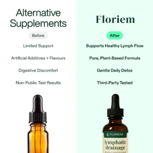 Floriem Lymphatic Drainage Drops