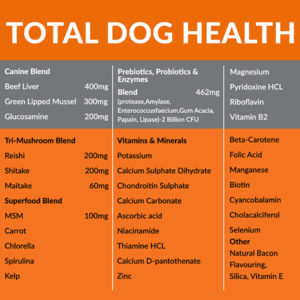 Advanced Nutritional Formula Canine Prime