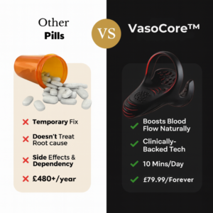 VasoCore™Shockwave Performance Activator