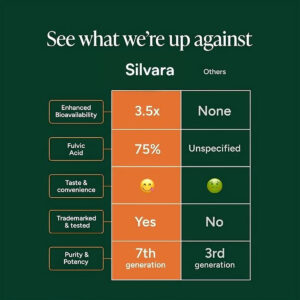 Silvara Pure Alpha Gummies