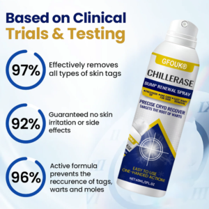 GFOUK® ChillErase Bump Renewal Spray