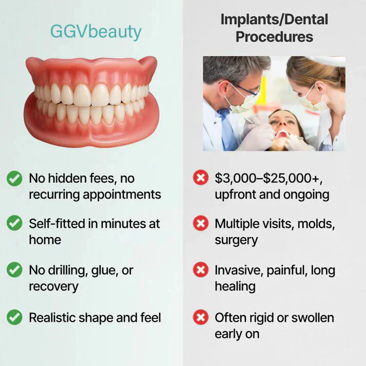 GGVbeauty Professional Denture Maintenance Kit GGVbeauty Professional Denture Maintenance Kit