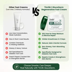 Timilk® GlucoDerm Regenerative Foot Cream