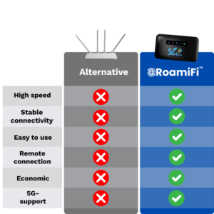 RoamiFi™ | Access the Internet quickly and securely, wherever you are in the world – without any restrictions!