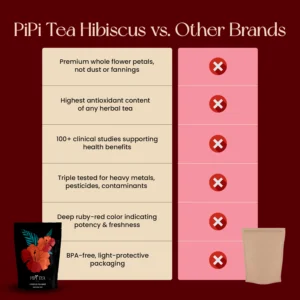 Pipi Tea Hibiscus Tea Bags