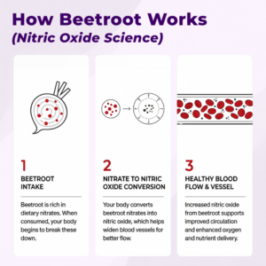 Biorali Beetroot 100% Pure Food Supplement