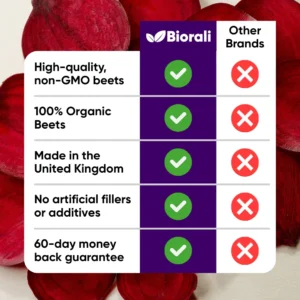 Biorali Beetroot 100% Pure Food Supplement