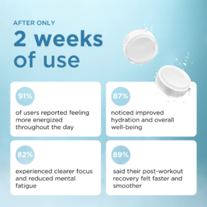 HydroLife™ MOLECULAR HYDROGEN Generates 12PPM of Hydrogen Per Tablet 30 Tablets