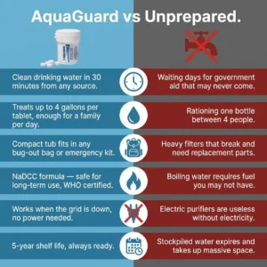 AquaGuard Water Purification Tablets