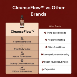 CleanseFlow Multi-Herbal Supplement