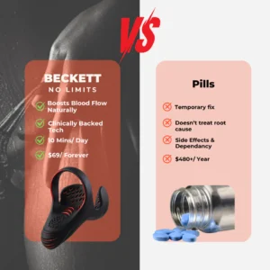 Beckett™ ApexDrive Pro