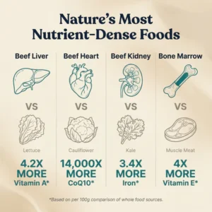 NutraVantix Vital Beef Complex