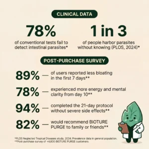 Bioture Purge Antiparasitic Formula