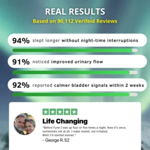 Fyne Arctic Bladder Control