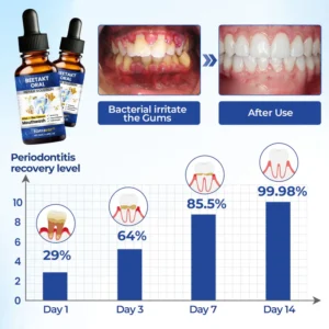 Natravor Beetakt Oral Repair Solution Mouthwash