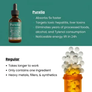 Purelia Liver Restore Milk Thistle NAC Choline Dandelion