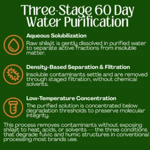 Nexora 10-in-1 Alpha Shilajit Gummies