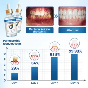 Timilk® GumHoney Oral Repair Drops