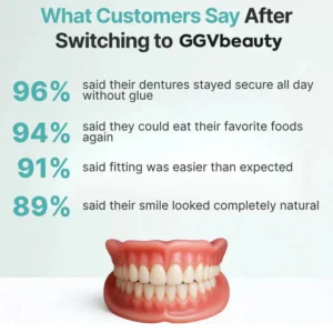 GGVbeauty Professional Denture Maintenance Kit