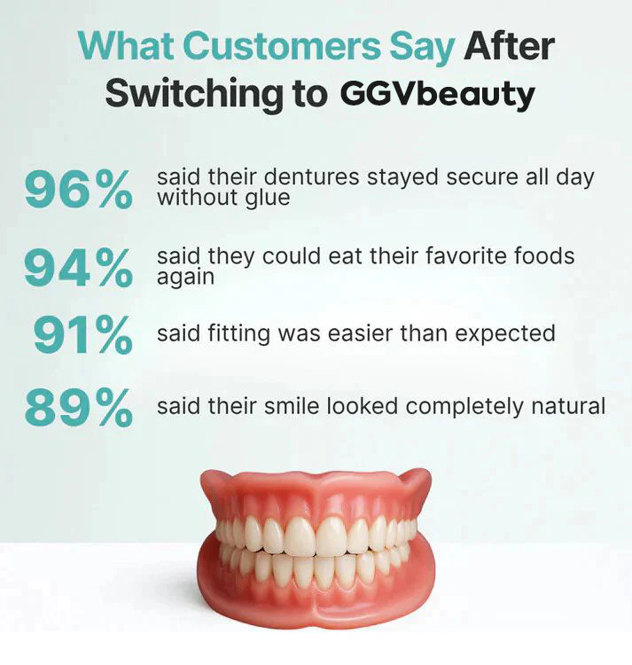 GGVbeauty Professional Denture Maintenance Kit