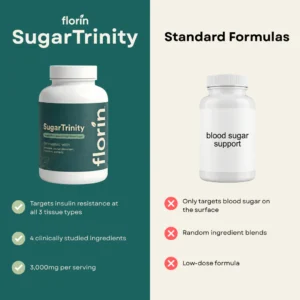 Florin SugarTrinity Blood Sugar Support Supplement