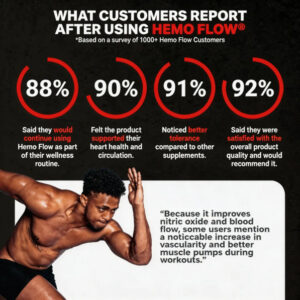 Ascendant Hemo Flow - Blood Pressure & Circulation Support