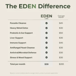 Eden Labs Organic Castor Oil Bundle