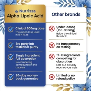 Nutrissa Alpha Lipoic Acid