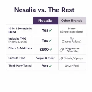 Nesalia NMN 10-in-1 Capsules