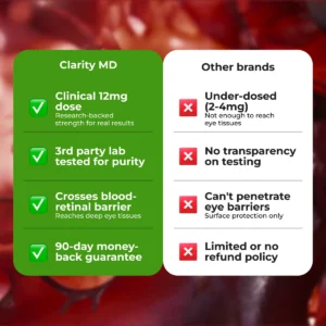 CLARITYMD Astaxanthin Triple Strength Microalgae